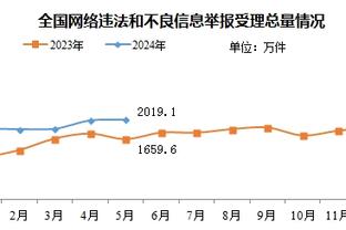 延续火热！亚历山大23投13中砍下36分7板8助2断2帽！